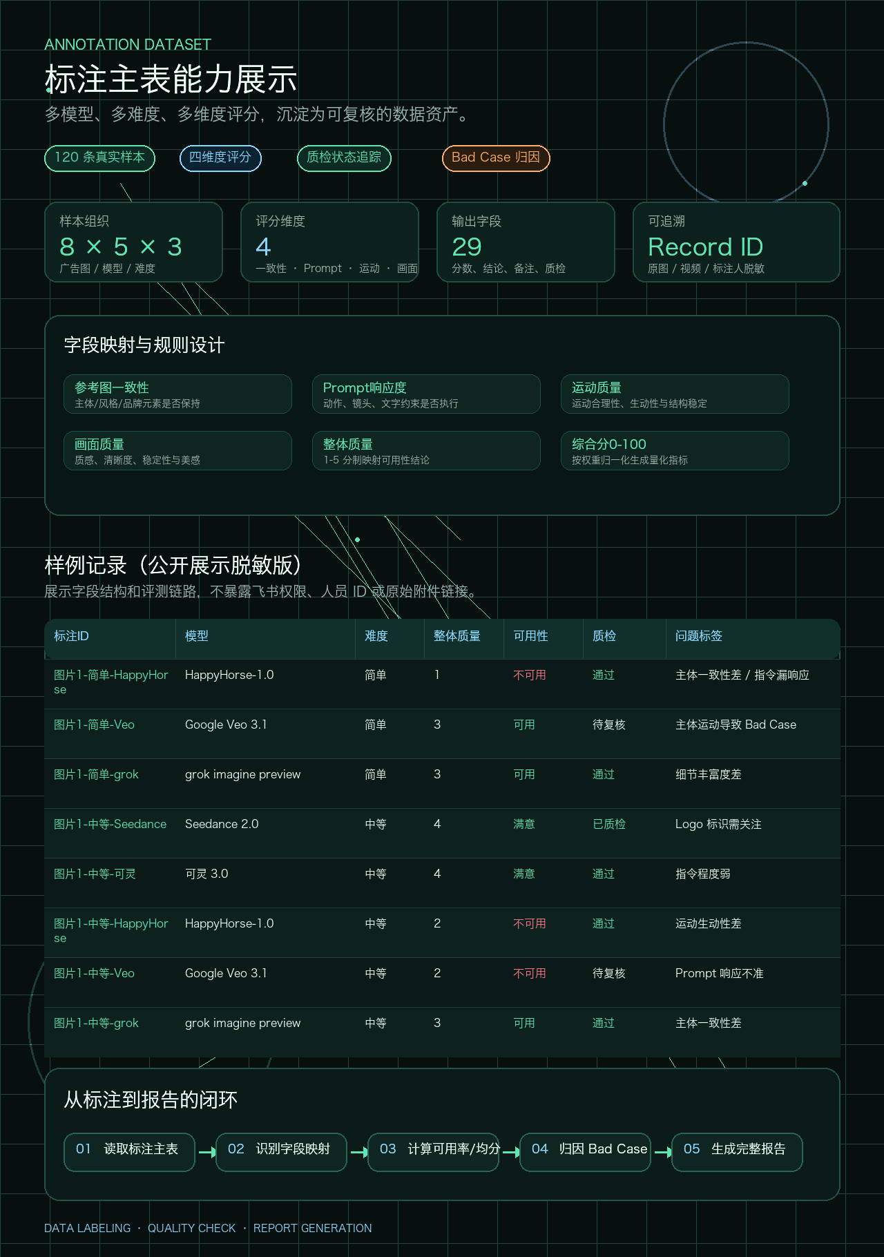 标注主表能力展示长图